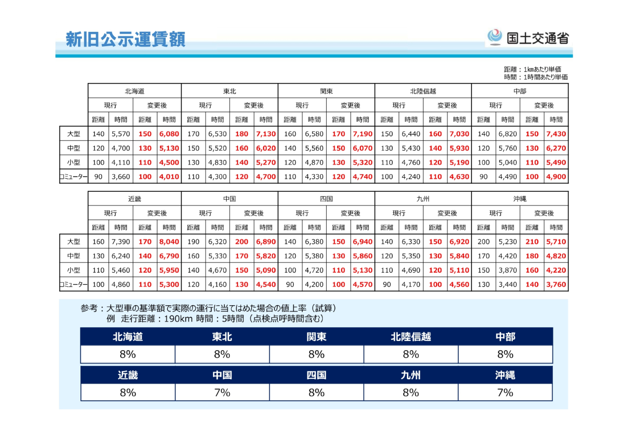 2025年新公示運賃_page-0001 (1)